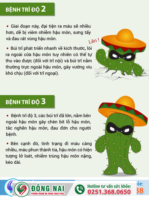 Bệnh trĩ độ 2 - độ 3 phải điều trị như thế nào?