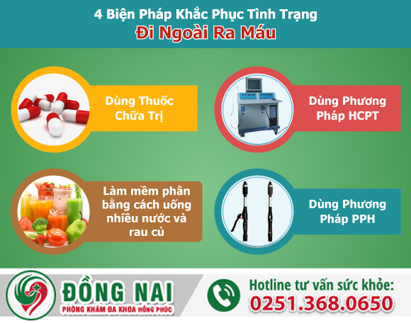 Cách chữa trị bệnh đi cầu ra máu như thế nào cho hiệu quả?