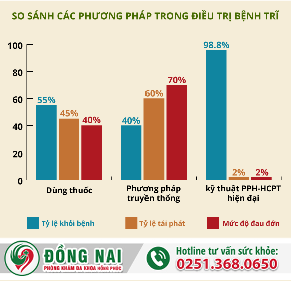 Sưng, đau hậu môn – không được bỏ qua