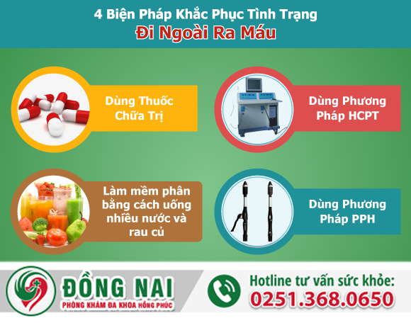 Đi ỉa ra máu là bệnh gì?