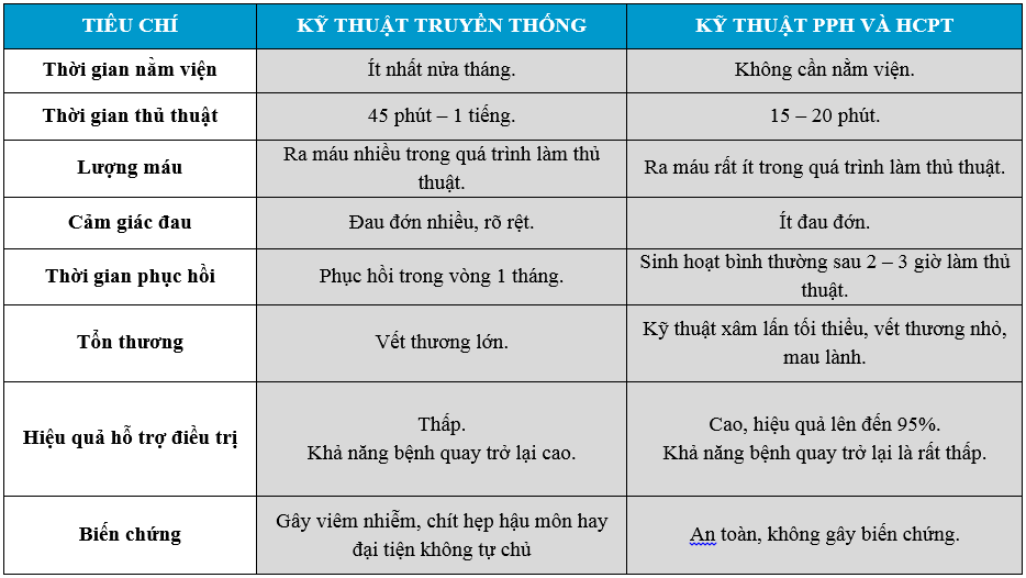 Hiện tượng phân lẫn máu và những nguy hiểm