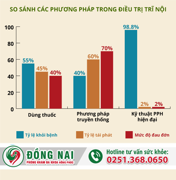 Nhận biết bệnh trĩ nội cấp độ 3